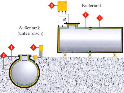 WH Tanktechnik Freiburg Tankreinigung Tankschutz Wartung wh-tanktechnik-freiburg-tankreinigung-tankschutz-wartung